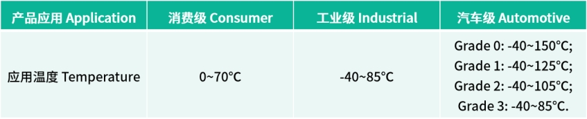 圖形用戶界面

中度可信度描述已自動生成