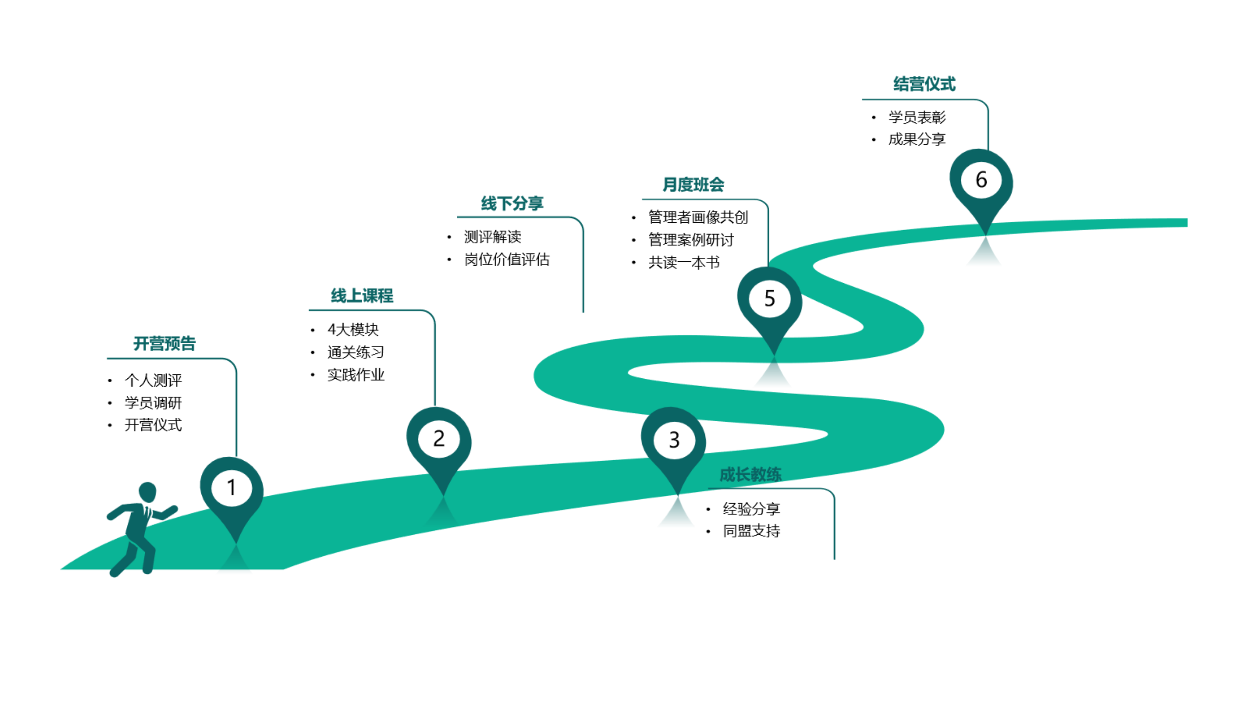 領(lǐng)導(dǎo)力培養(yǎng)