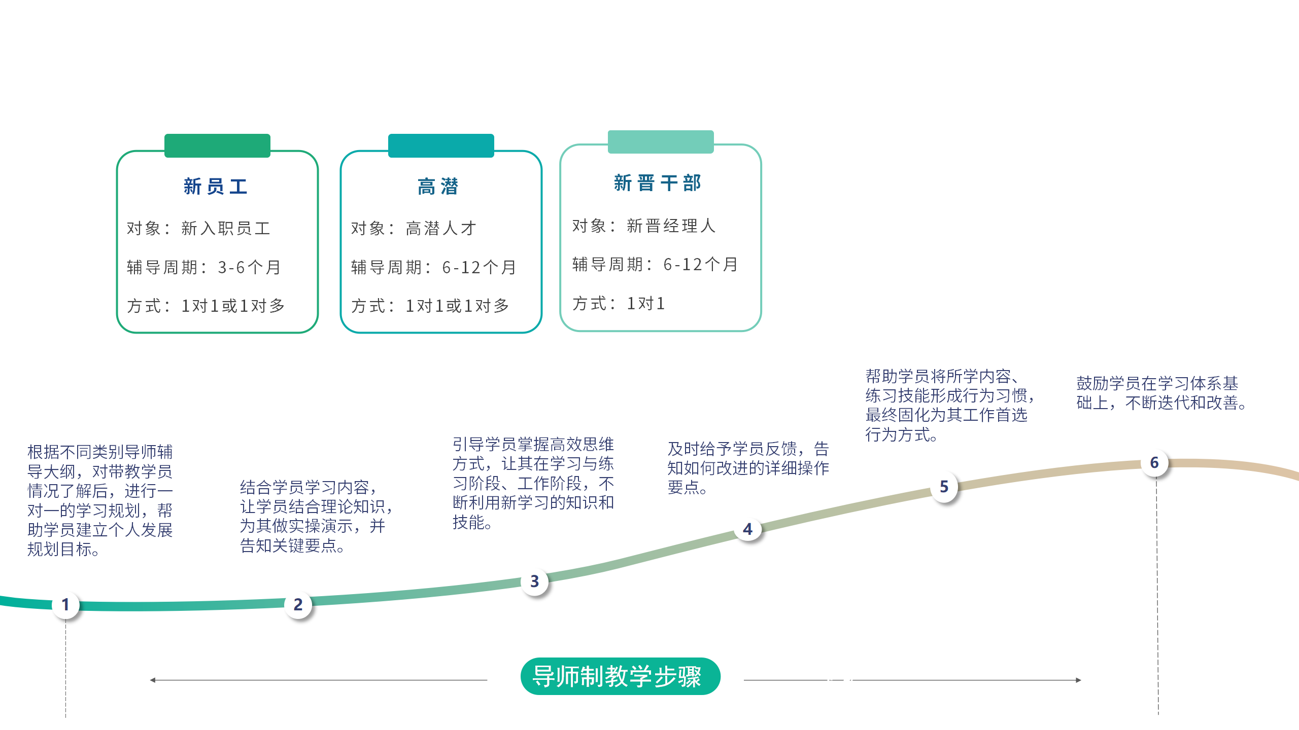導(dǎo)師計劃